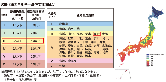 次世代省エネルギー基準の地域区分を表した図