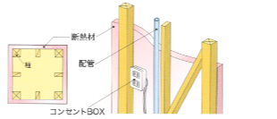 外張り断熱工法