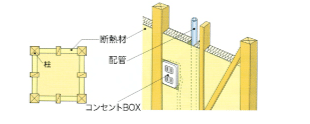 充填断熱工法